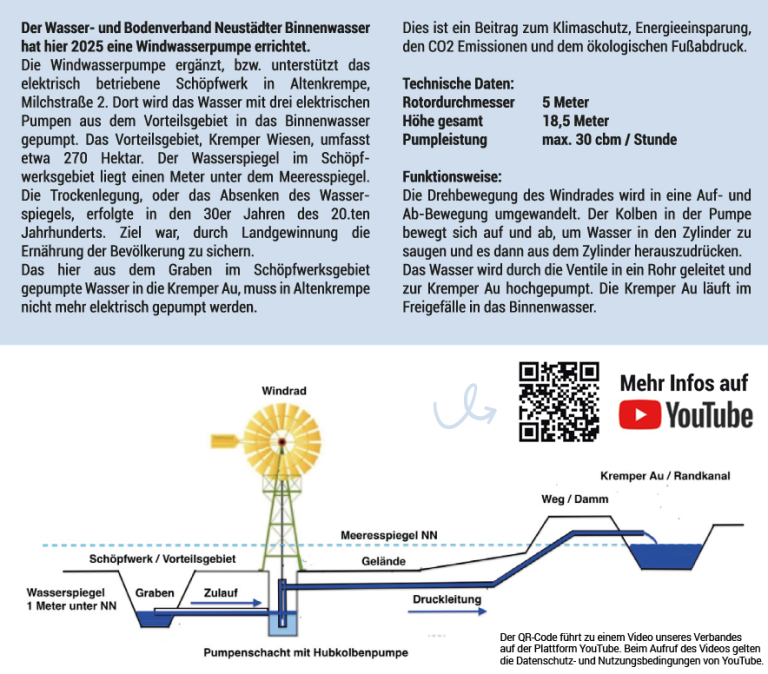 Gafik und Text zur Funktion der Windwasserpumpe